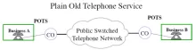 a diagram with an all too brief description of a phone network